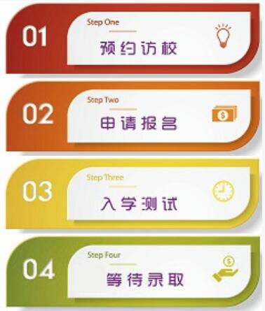 清华志清入学流程