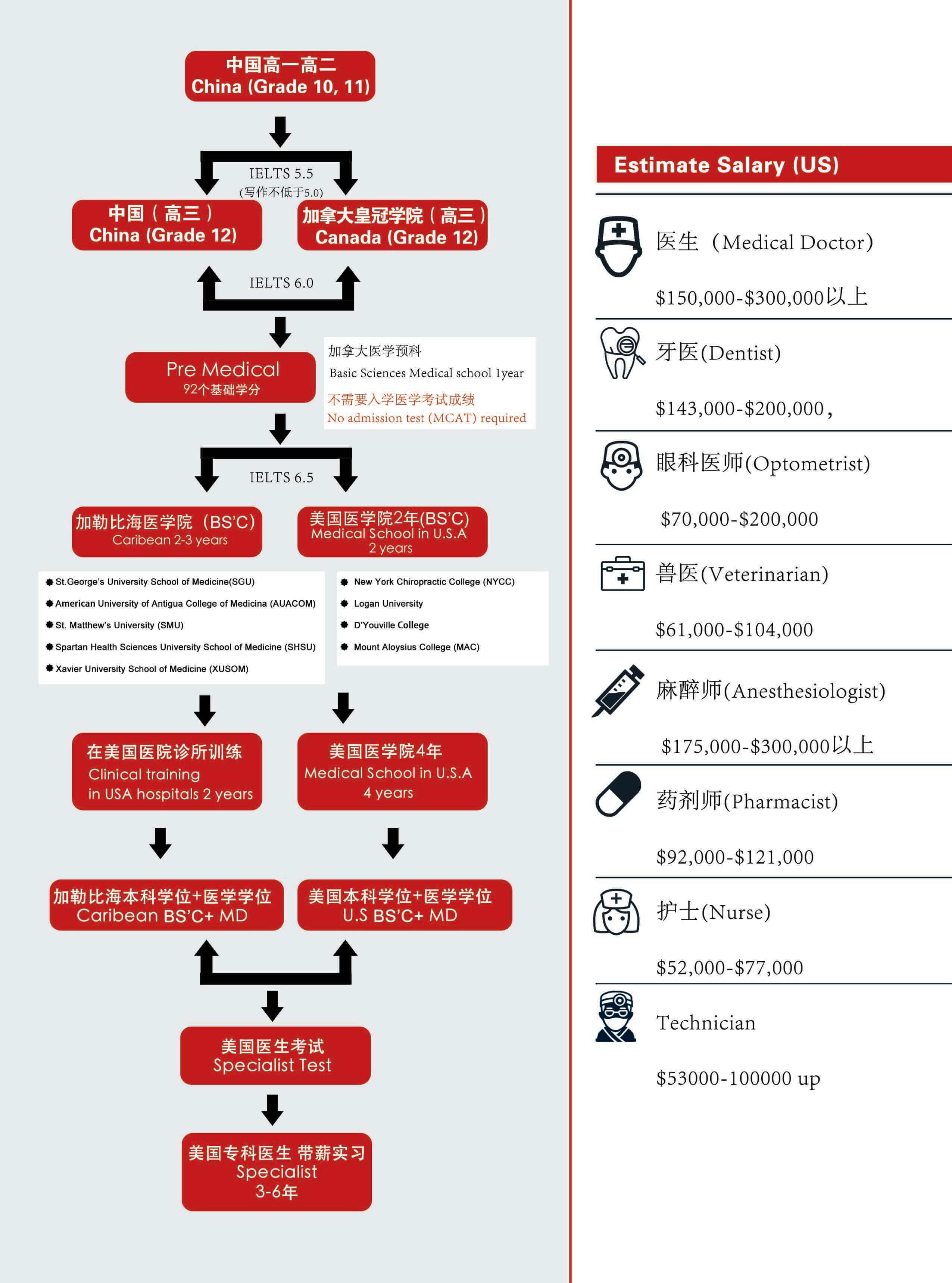 北京中加学校国际医学高中预科班