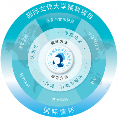 北京世青国际学校国际高中（IBDP项目）课程设置