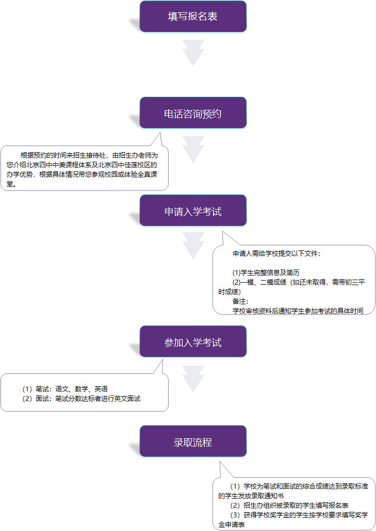 北京四中国际课程佳莲校区国际高中报名程序