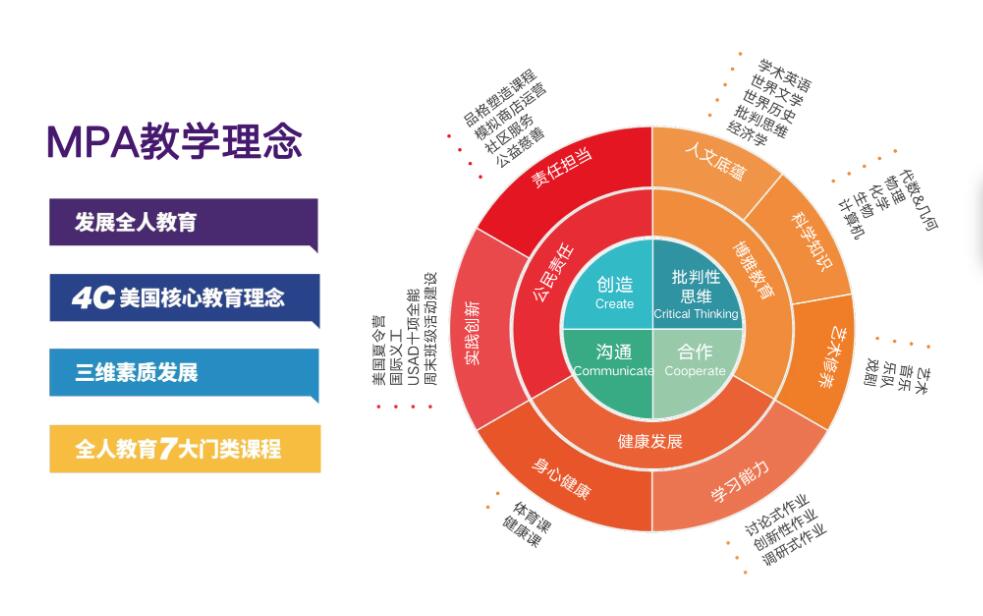 美联国际学校国际高中教学理念