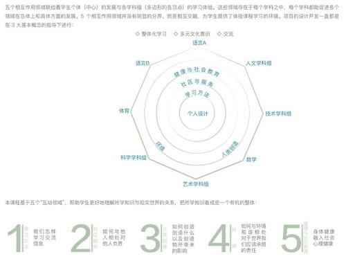 麓山国际光亚学校国际初中课程项目