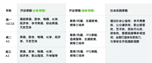 恒润实验学校国际高中A-Level课程