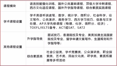 恒润实验学校国际高中国际预科课程
