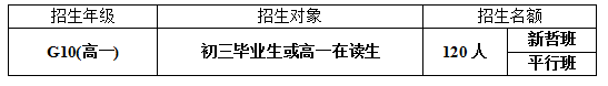 广东实验中学国际高中AP国际课程招生对象
