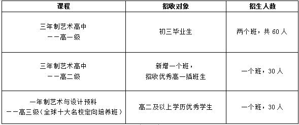 广东实验中学国际高中（国际艺术）招生计划