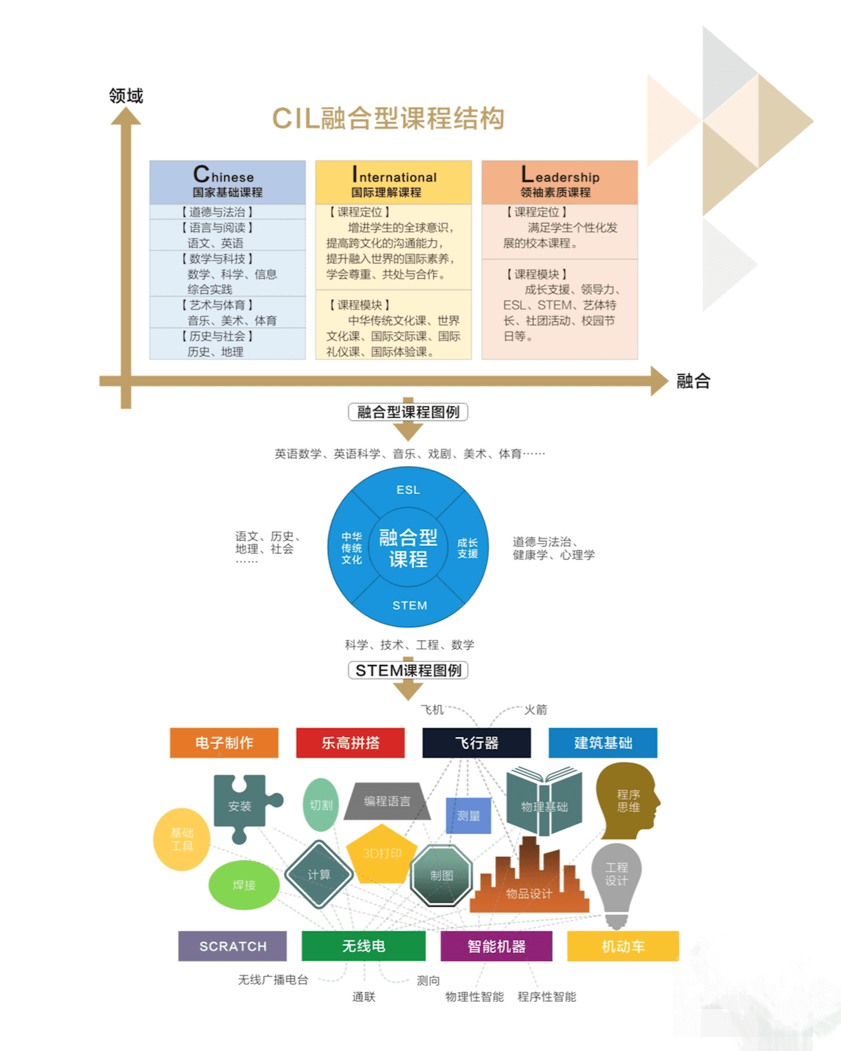 深圳道尔顿新华公学国际小学创新型课程