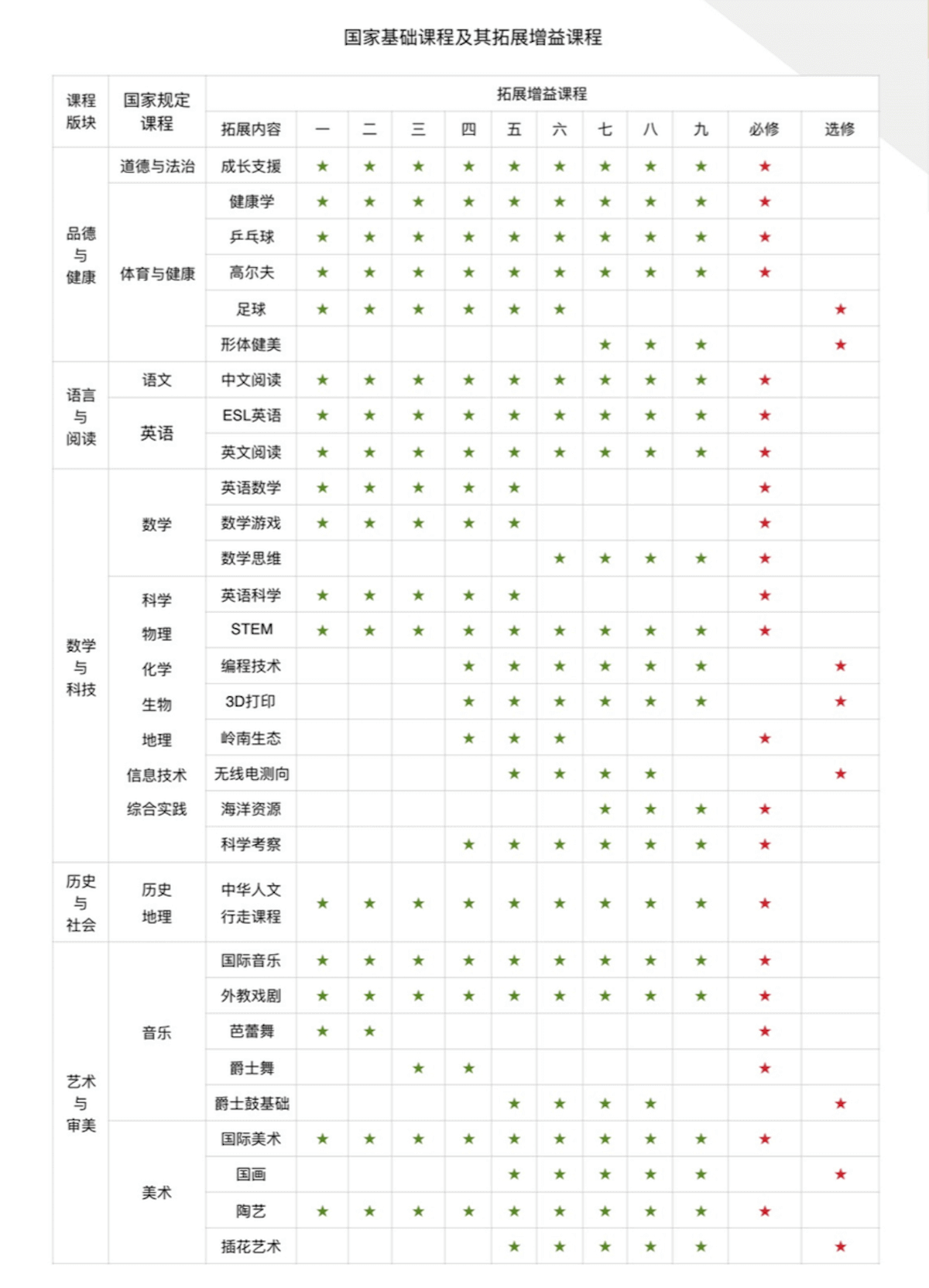 深圳道尔顿新华公学国际小学国家基础课程