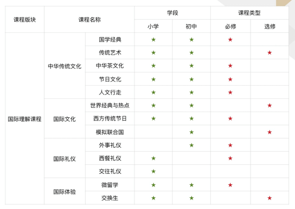 深圳道尔顿新华公学国际小学国际理解课程