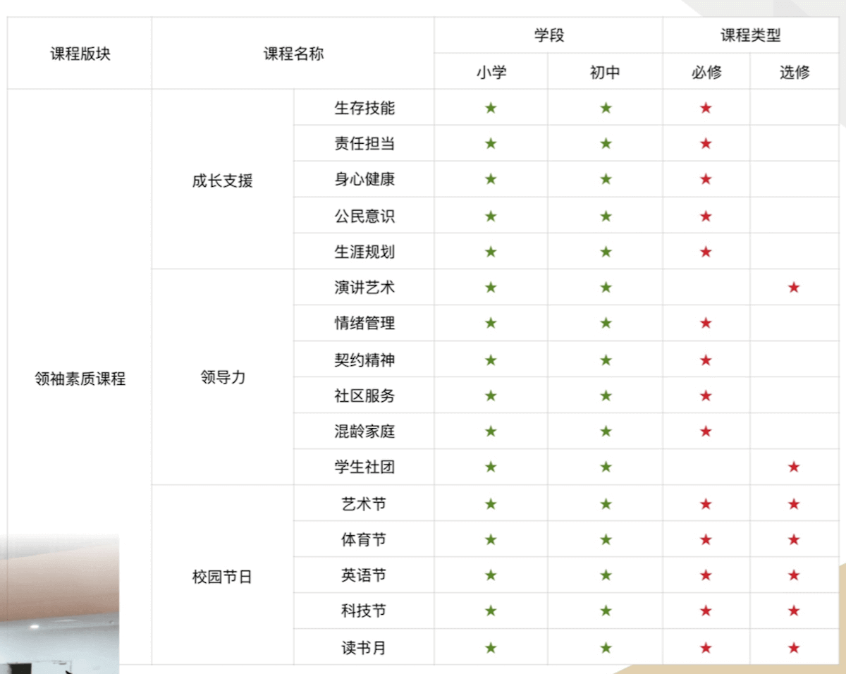 深圳道尔顿新华公学国际小学领袖素质课程