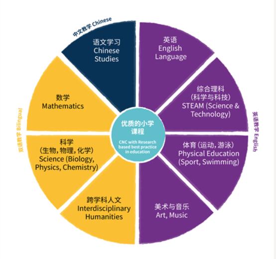 宁波市奉化区诺德安达学校国际小学课程