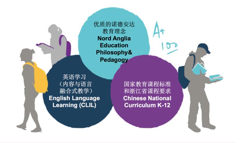 宁波市奉化区诺德安达学校国际初中课程