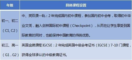 北京新英才学校国际初中剑桥课程图