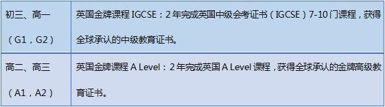 北京新英才学校国际高中剑桥课程图
