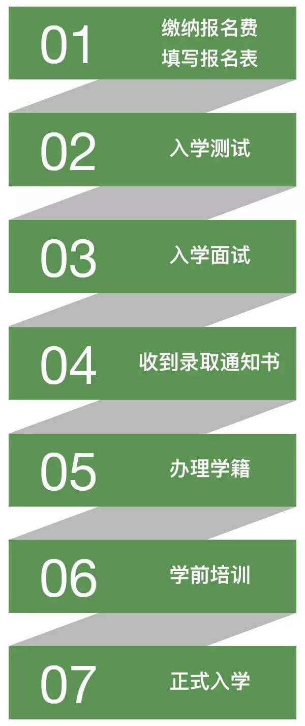 树人·瑞贝学校国际幼儿园入学流程图