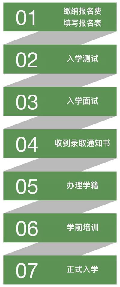 树人·瑞贝学校国际高中美国高中项目入学流程图