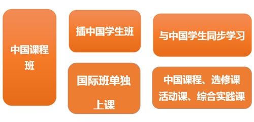 北京市第八十中学国际初中中国课程