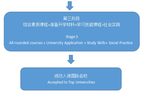 北京市第八十中学国际高中中英课程流程02