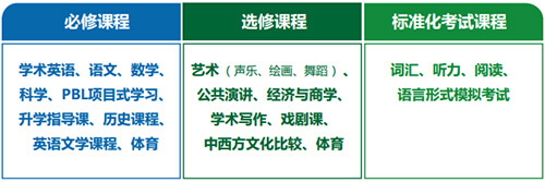 北京师范大学亚太实验学校国际美高预备课程