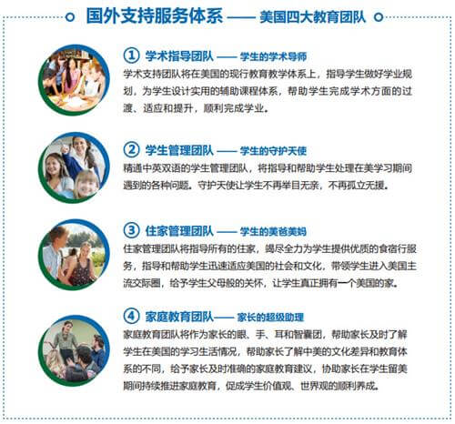 北京师范大学亚太实验学校国际高中（美高预备课程1+2）国外支持服务体系
