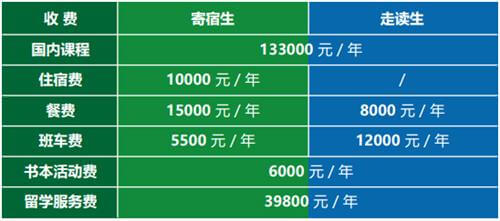 北京师范大学亚太实验学校国际高中（美高预备课程1+2）收费标准