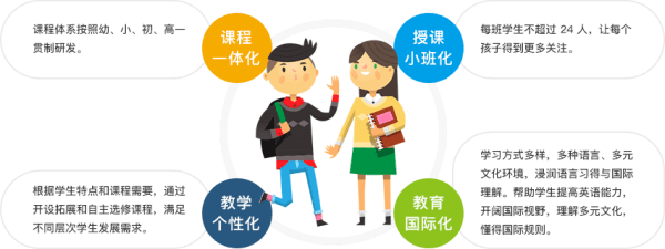 北京金融街润泽学校国际初中教学特色图