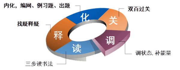 北京博文学校芯博雅实验校区教学特色图解