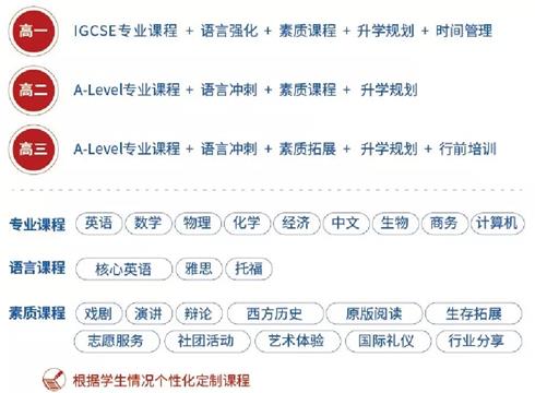 成都七中实验学校国际高中课程设置图
