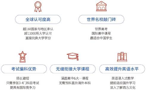 成都七中实验学校国际高中优势图