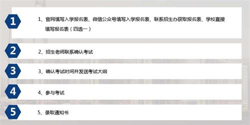 讯得达国际书院入学流程图