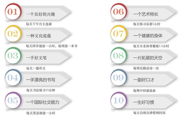 北京中杉学校十大素养图