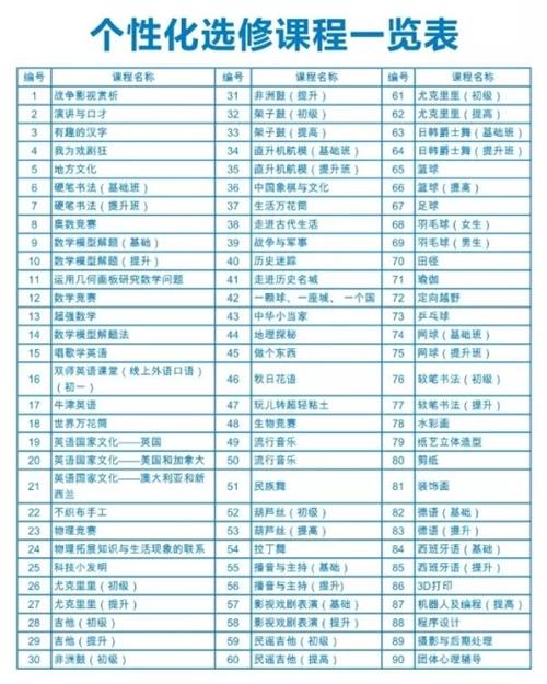 泸州天立国际学校初中个性化选修课程表