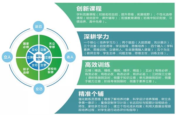 泸州天立国际学校国际高中课程安排