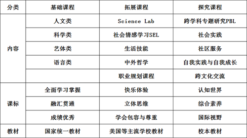 天津格瑞思学校国际初中特色课程体系