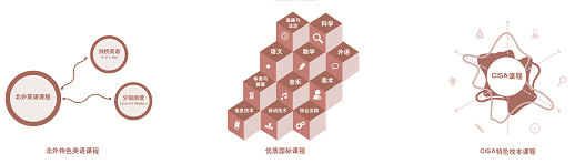 北外附属龙游湖外国语学校国际小学课程安排