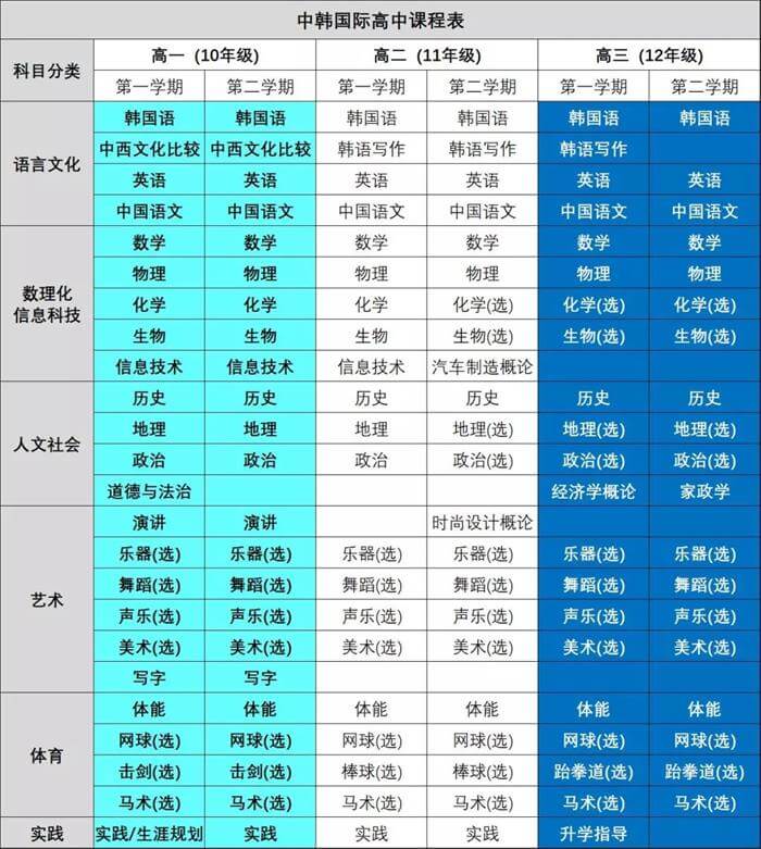 南师大附校国际高中（中韩课程实验班）课程表