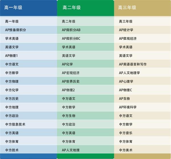 杭州第十四中学国际高中课程信息表