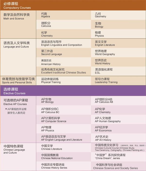 华南师范大学附属外国语学校美式高中课程安排