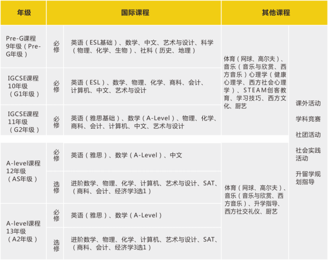 珠海英华剑桥国际学校国际高中课程设置