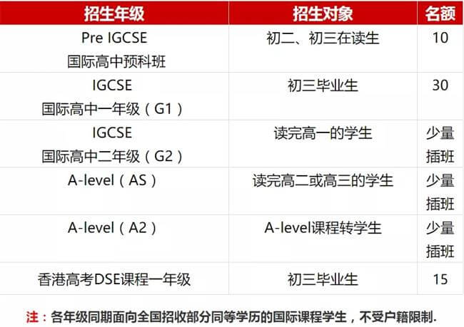 珠海英华剑桥国际学校国际高中招生对象