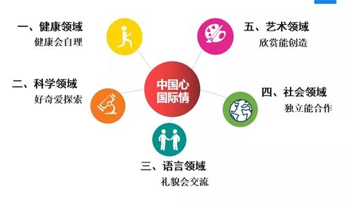 五大领域主题探究课程图
