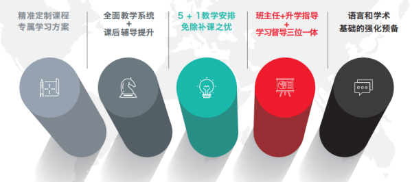上海诺科学校国际高中A-Level课程教学体系