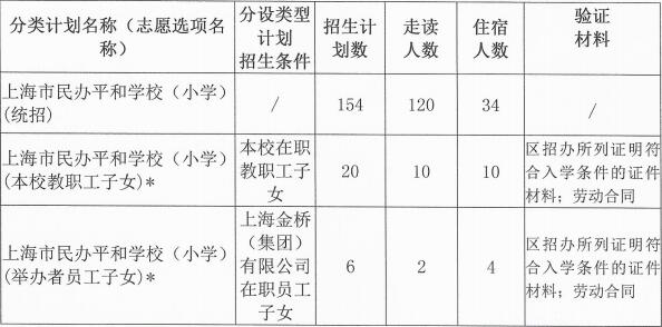 小学计划招生计划图片