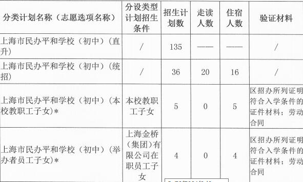 初中招生计划图片
