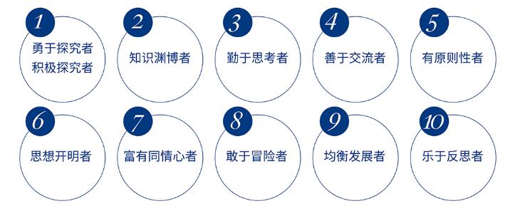 课程培养图片