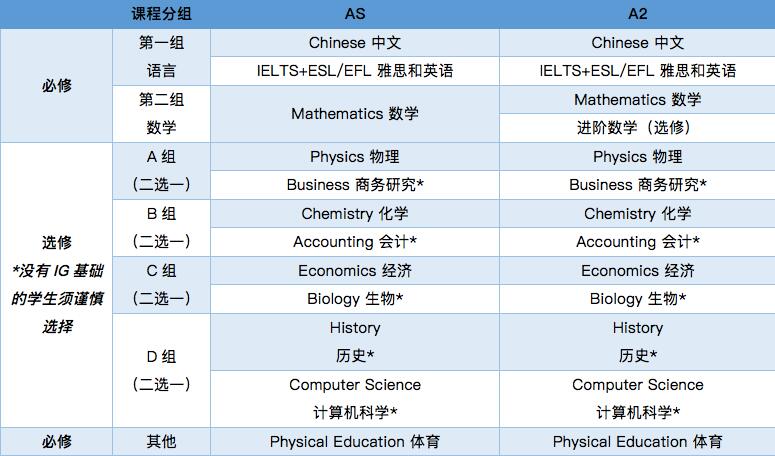 课程设置图片2