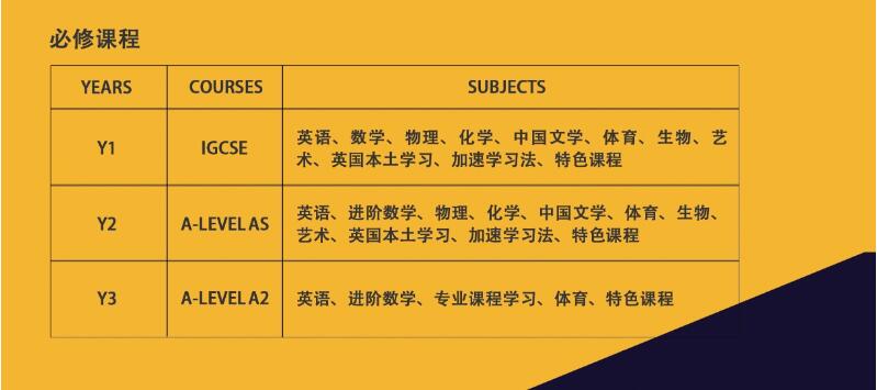 必修课程图片
