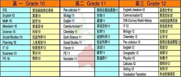 加方课程设置图片