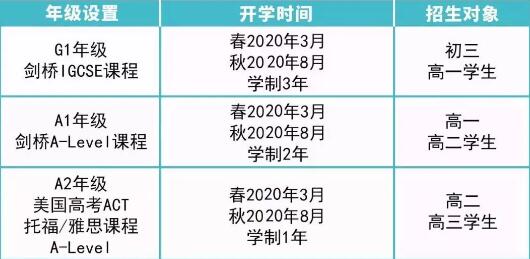 招生计划图片