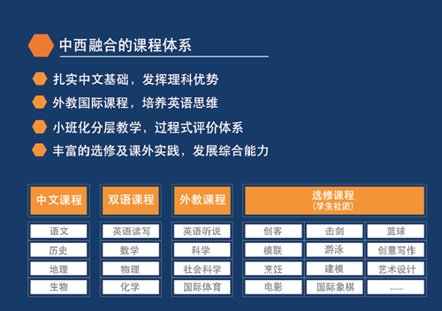 青岛银海学校国际初中课程体系